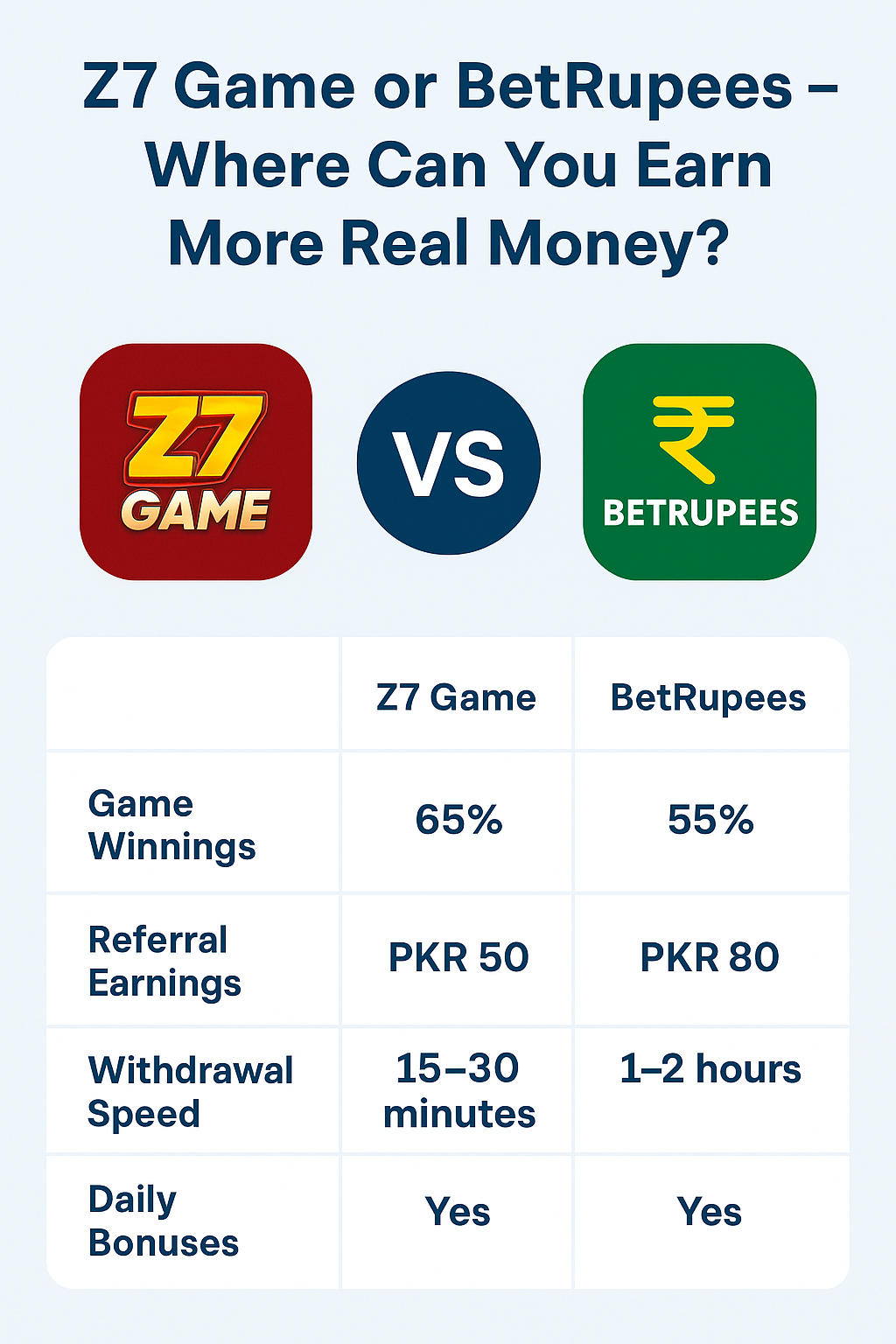 z7-game-or-betrupees